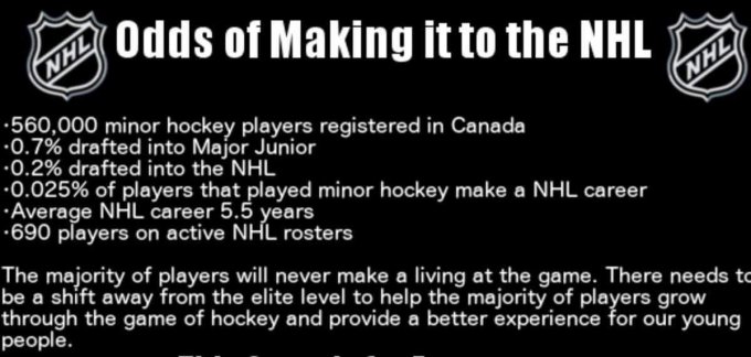 making it to the nhl